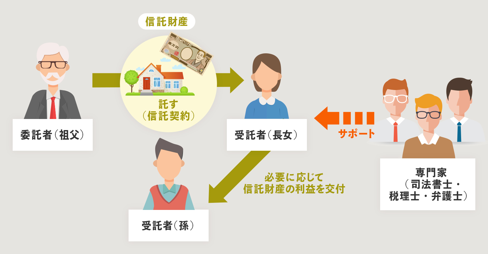 図解