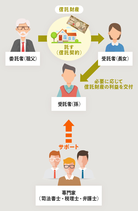 図解