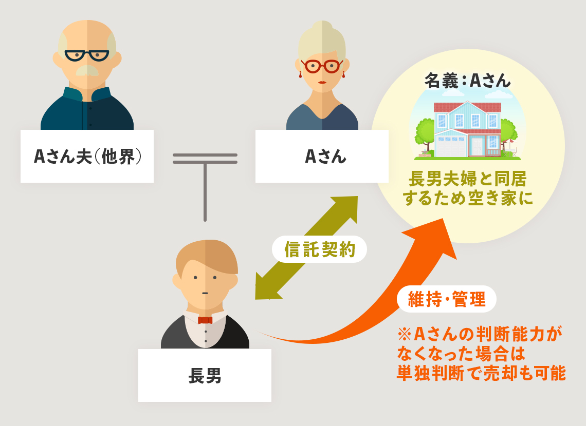 図解