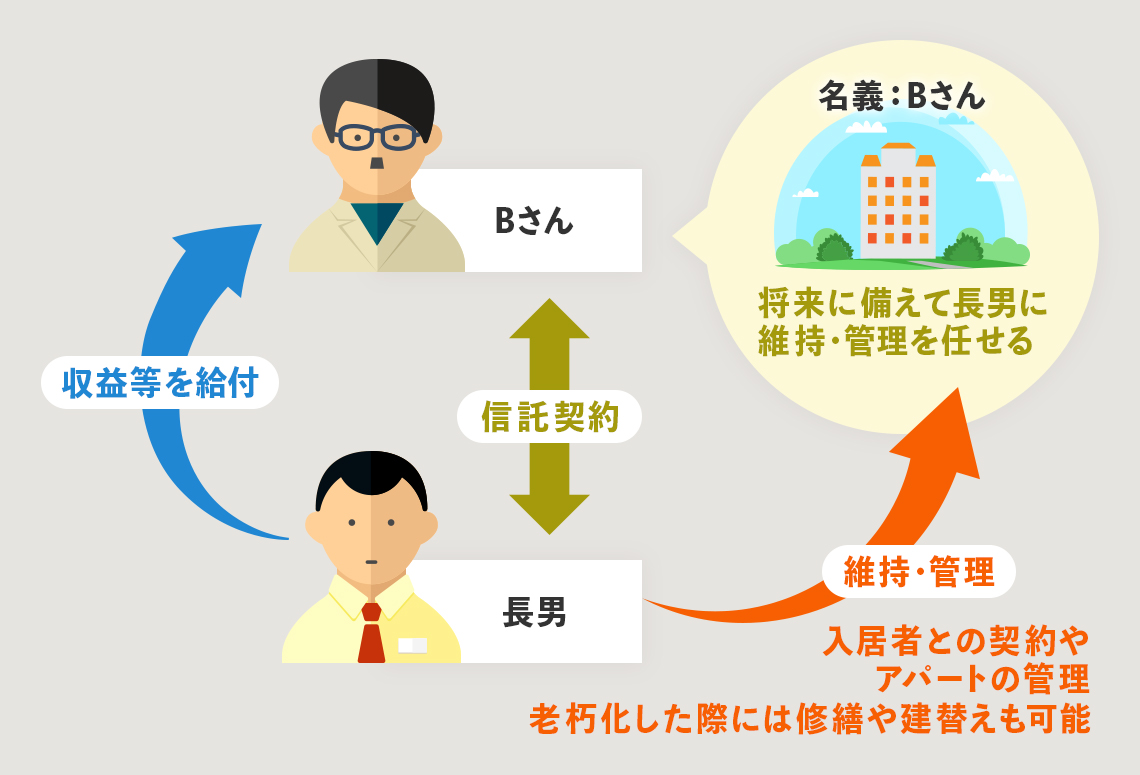 図解