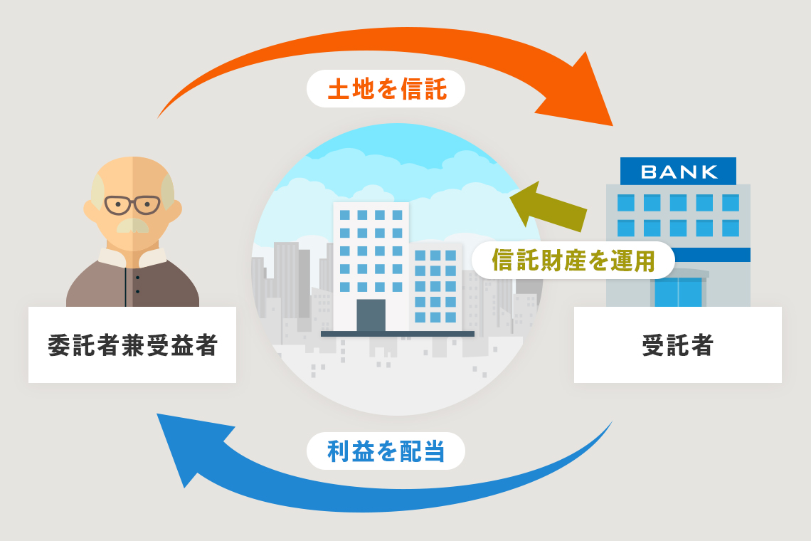 図解