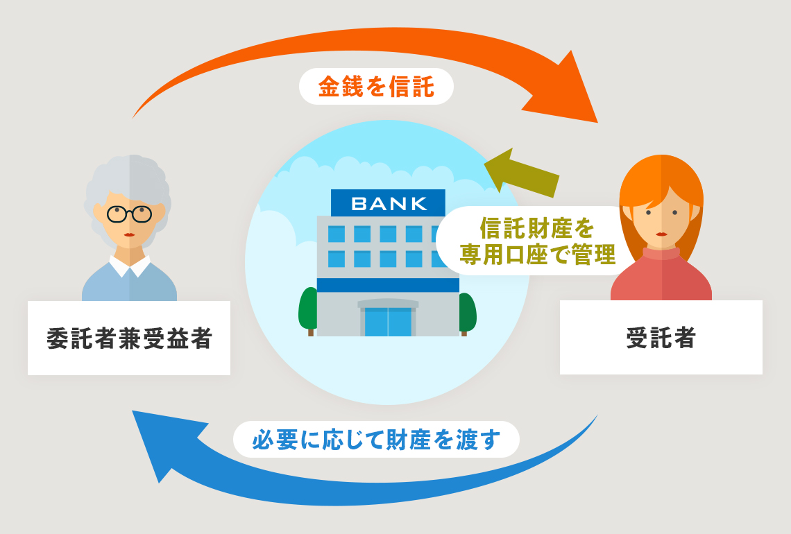 図解