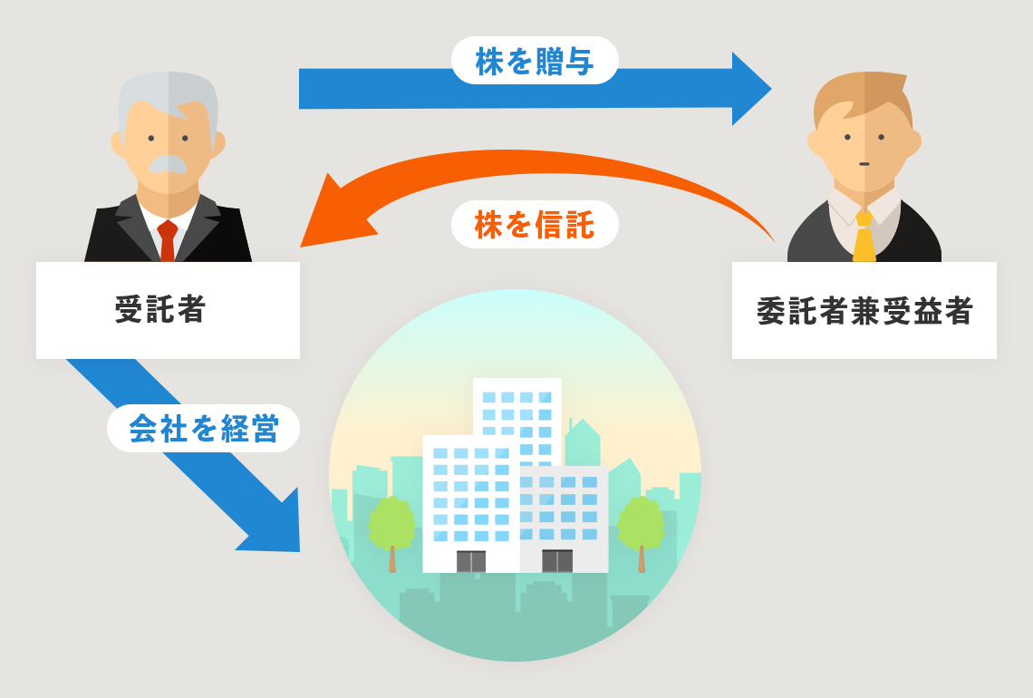 図解
