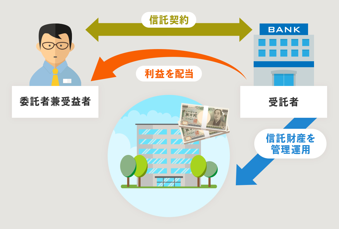 図解